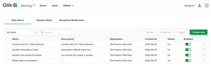Alertes multi-critères
