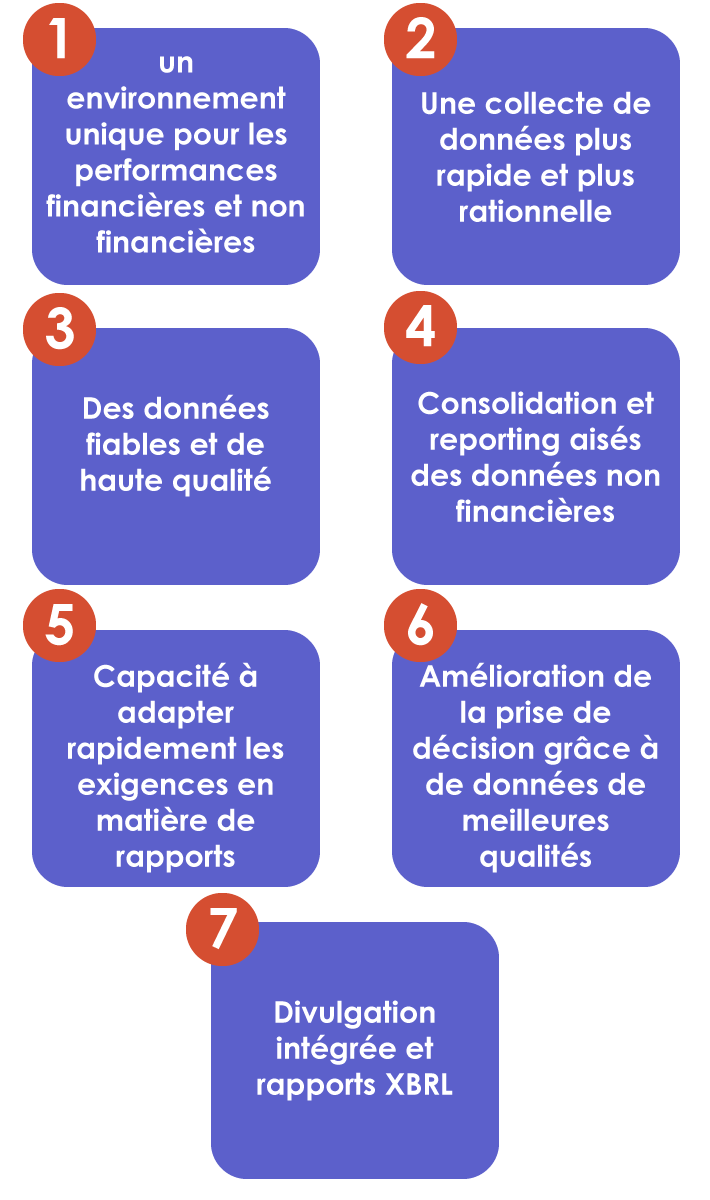 avantages prophix one reporting esg