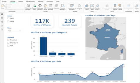 Créer des visuels