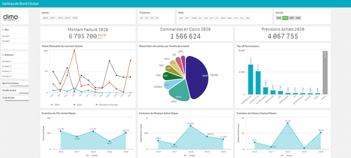 Exploiter les insights grâce à la BI