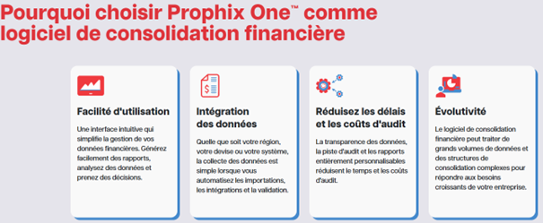 Pourquoi choisir Prophix One comme logiciel de consolidation financière