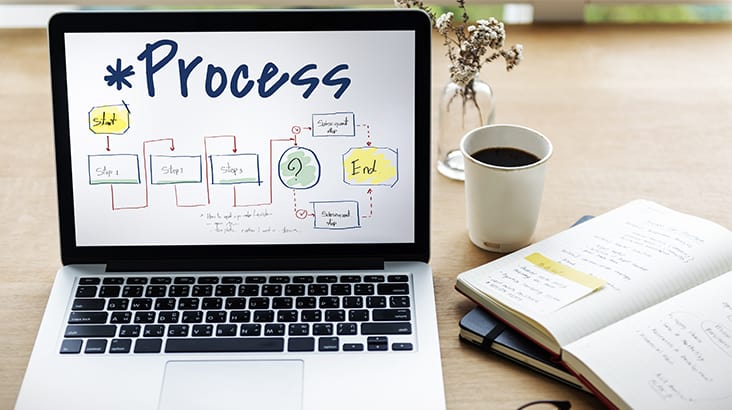 processus financier guide