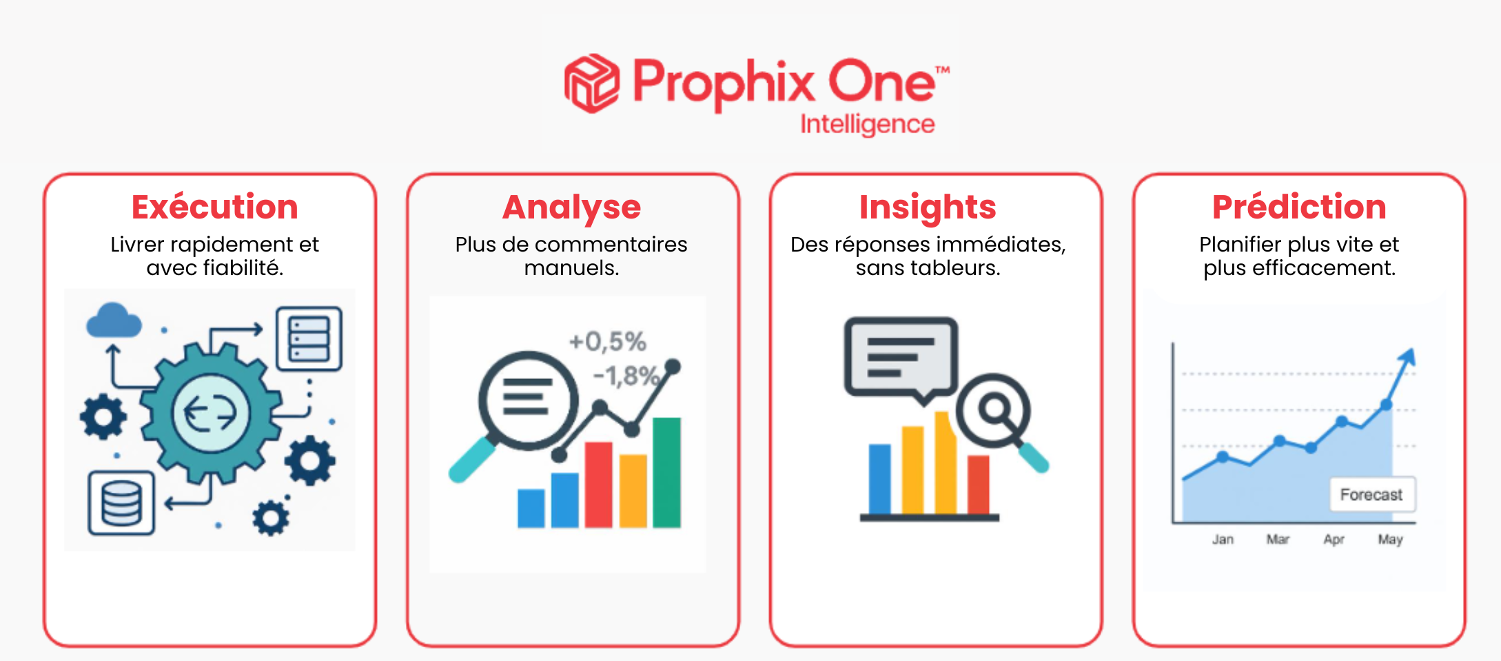 Prophix-One-Intelligence
