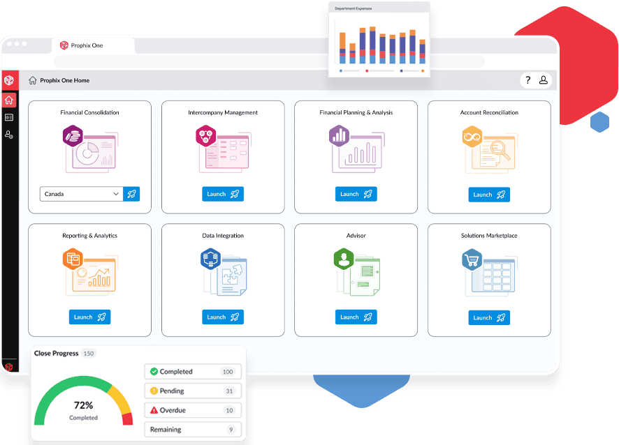 prophix one presentation