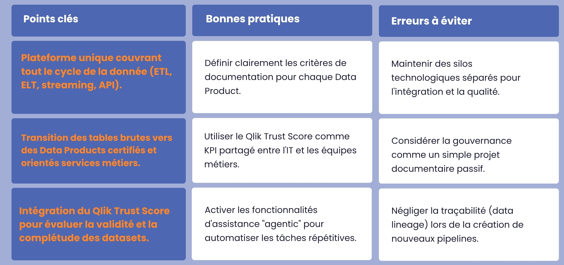 Qlik Talend Cloud