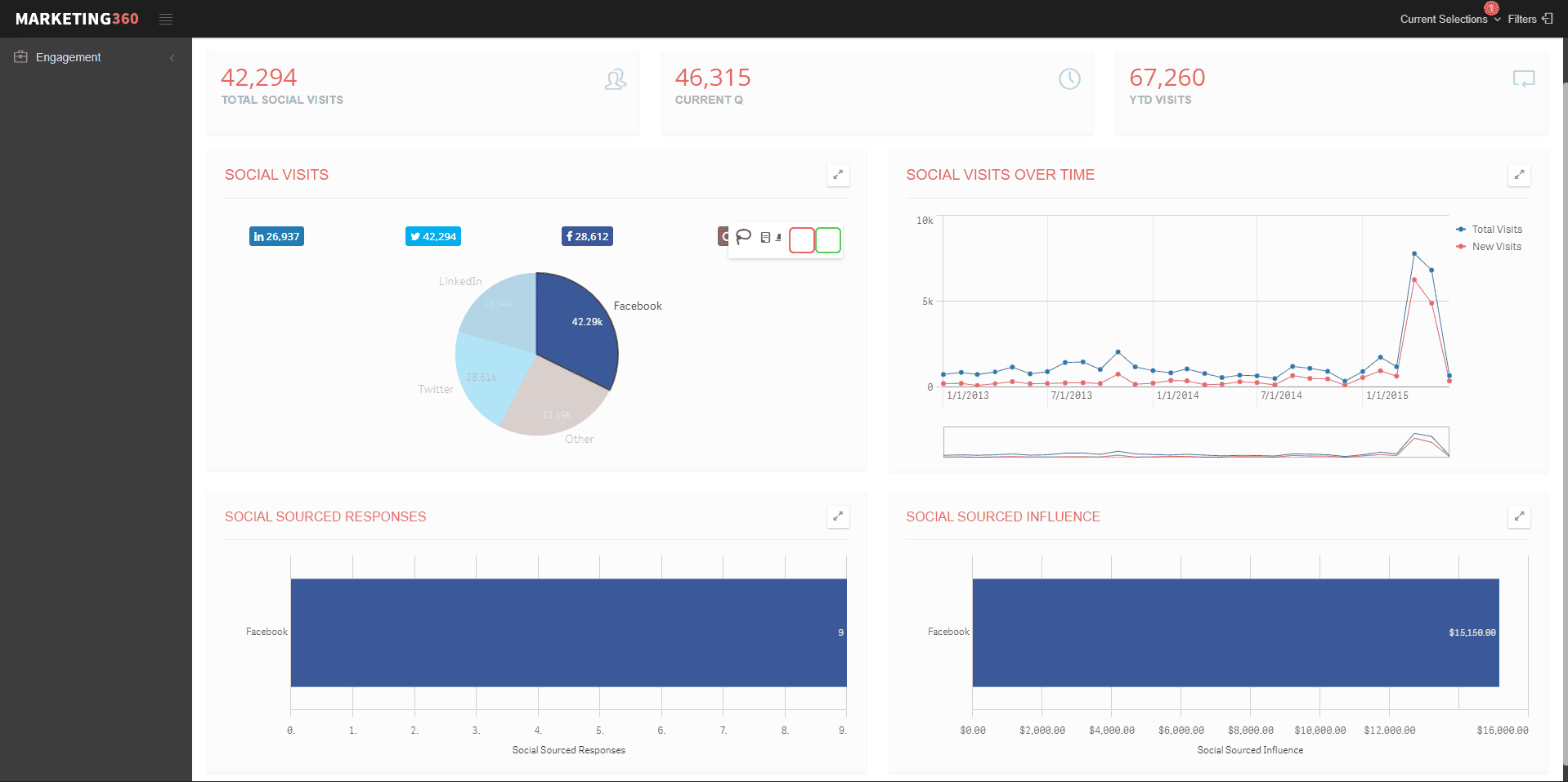 reseau sociaux facebook tableau bord marketing
