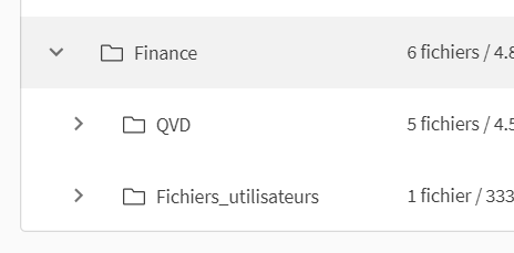 sous repertoire qlik cloud
