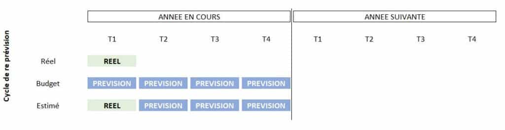 tableau prevision financière