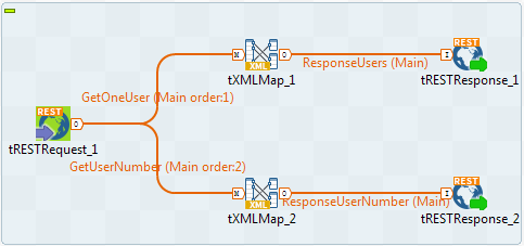 Talend API