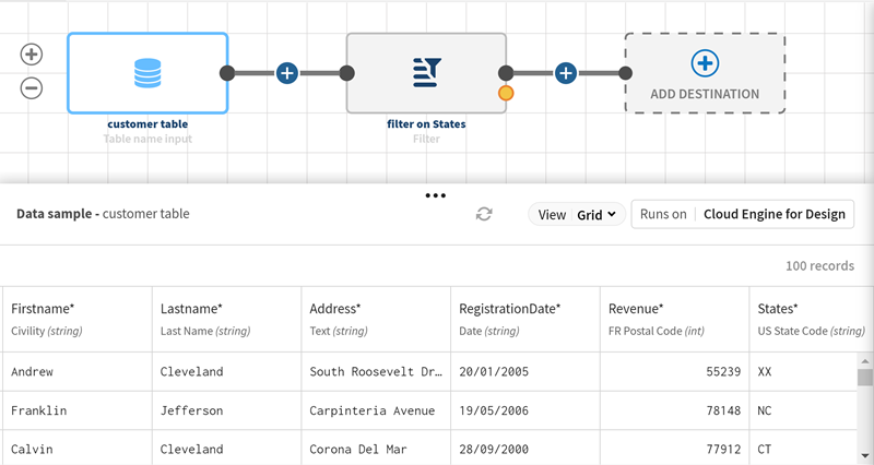 Talend Data Integration